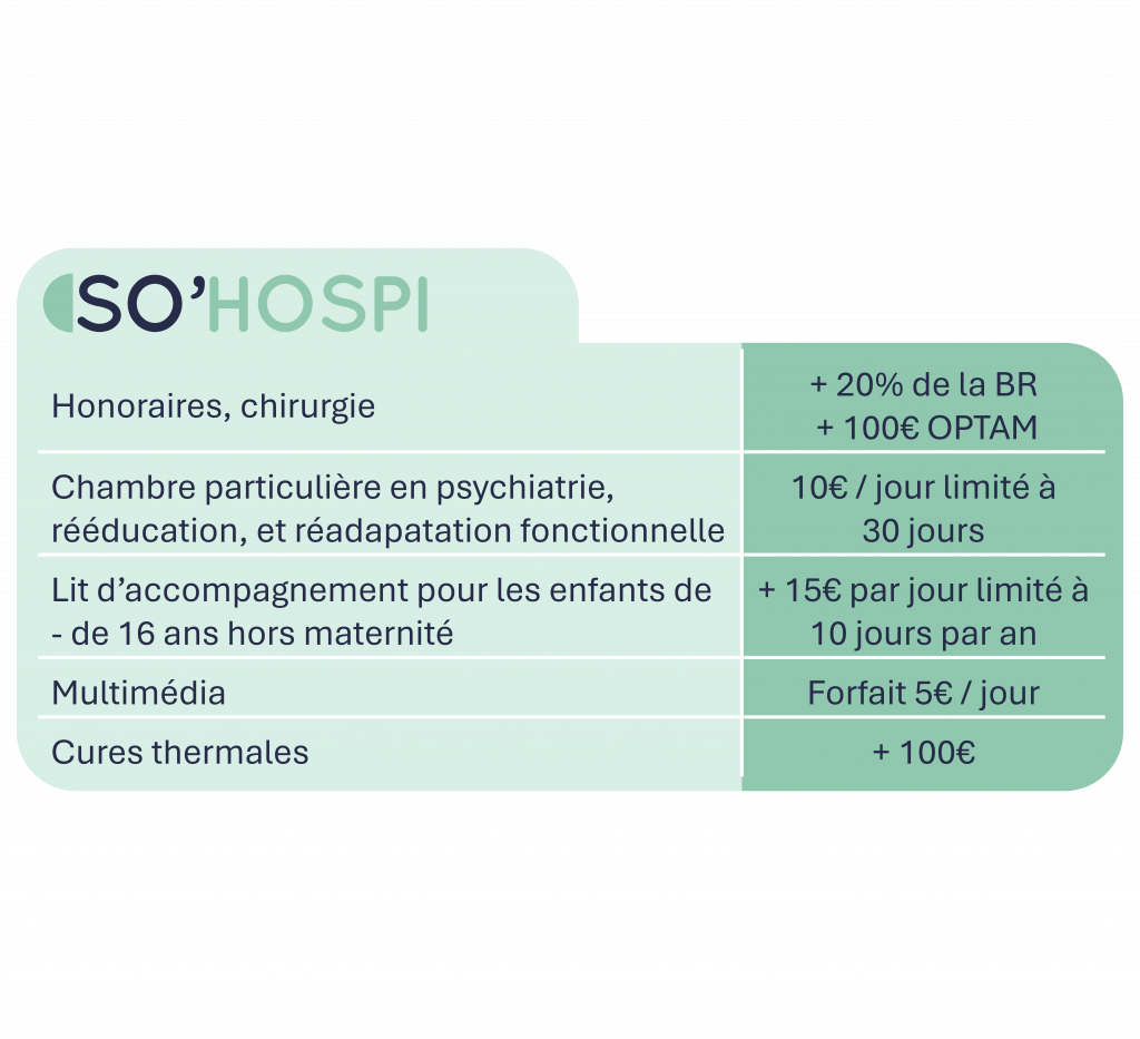 module so hospi slm