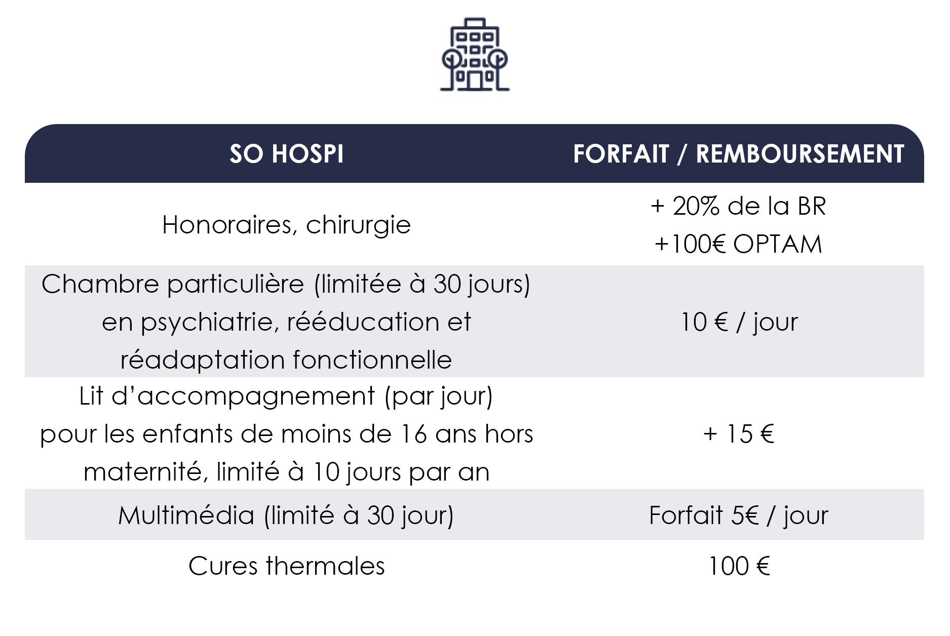 Mutuelle Pour Agent Hospitalier