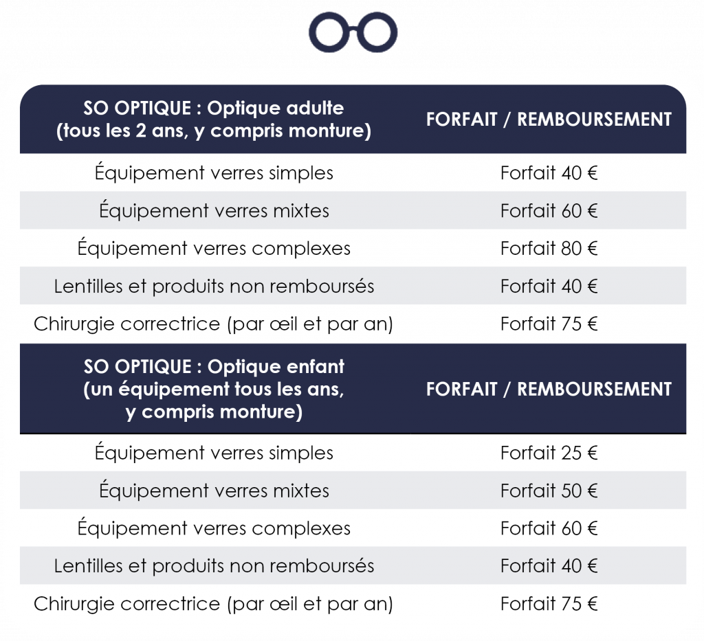 module-so-optique