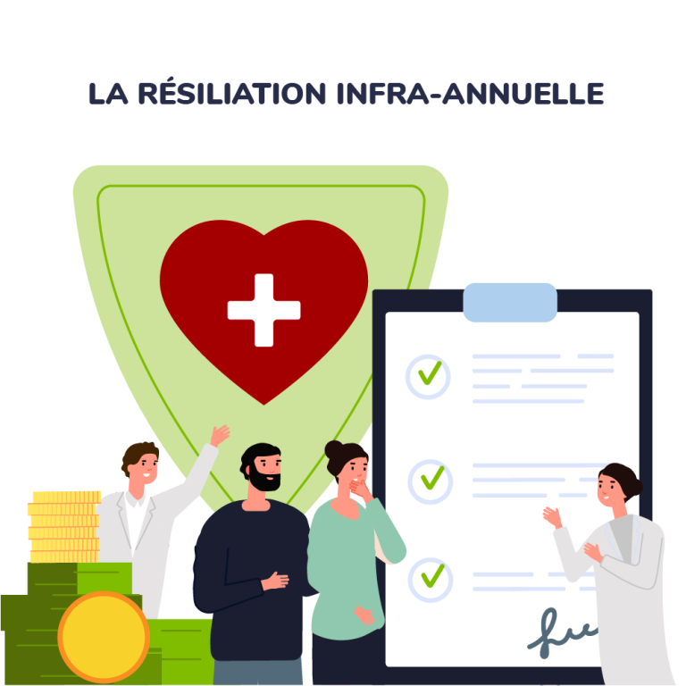 Résiliation Infra Annuelle